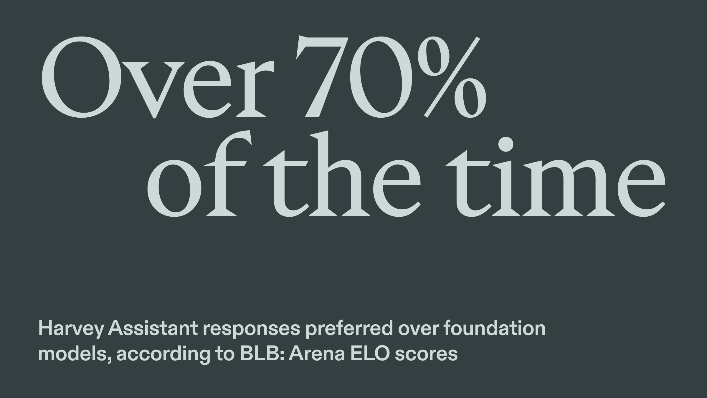 How We Use ELO Scores to Build Better Legal AI
