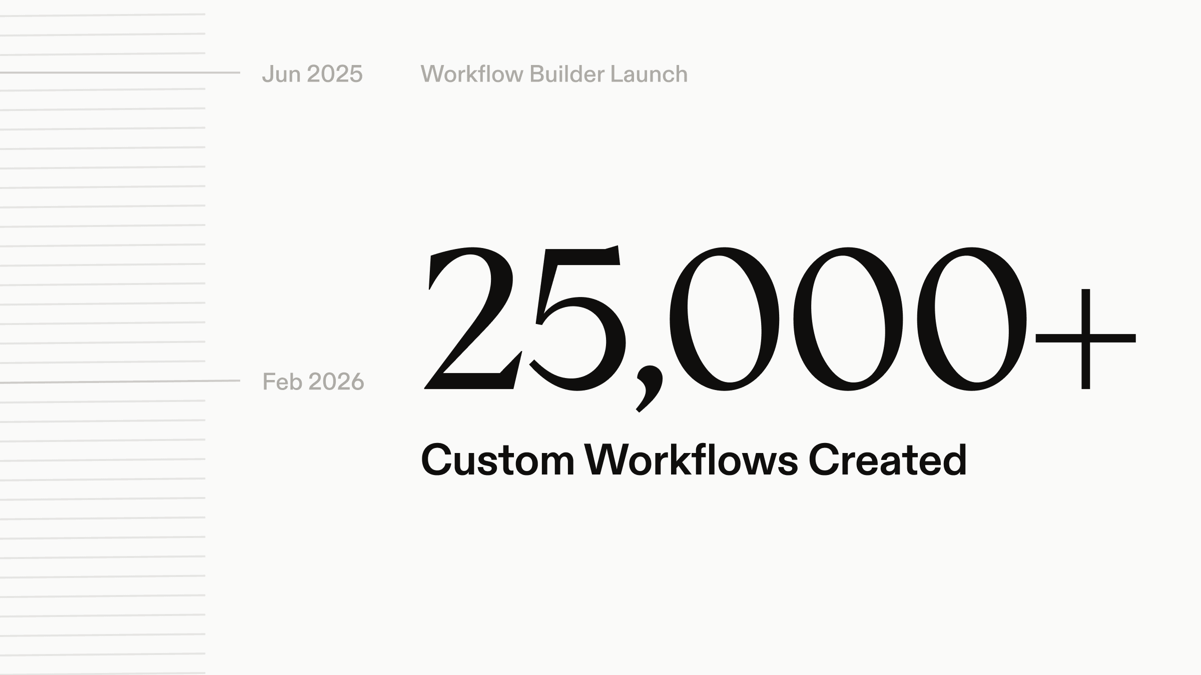 How Legal Teams are Working Better With 25,000+ Workflows