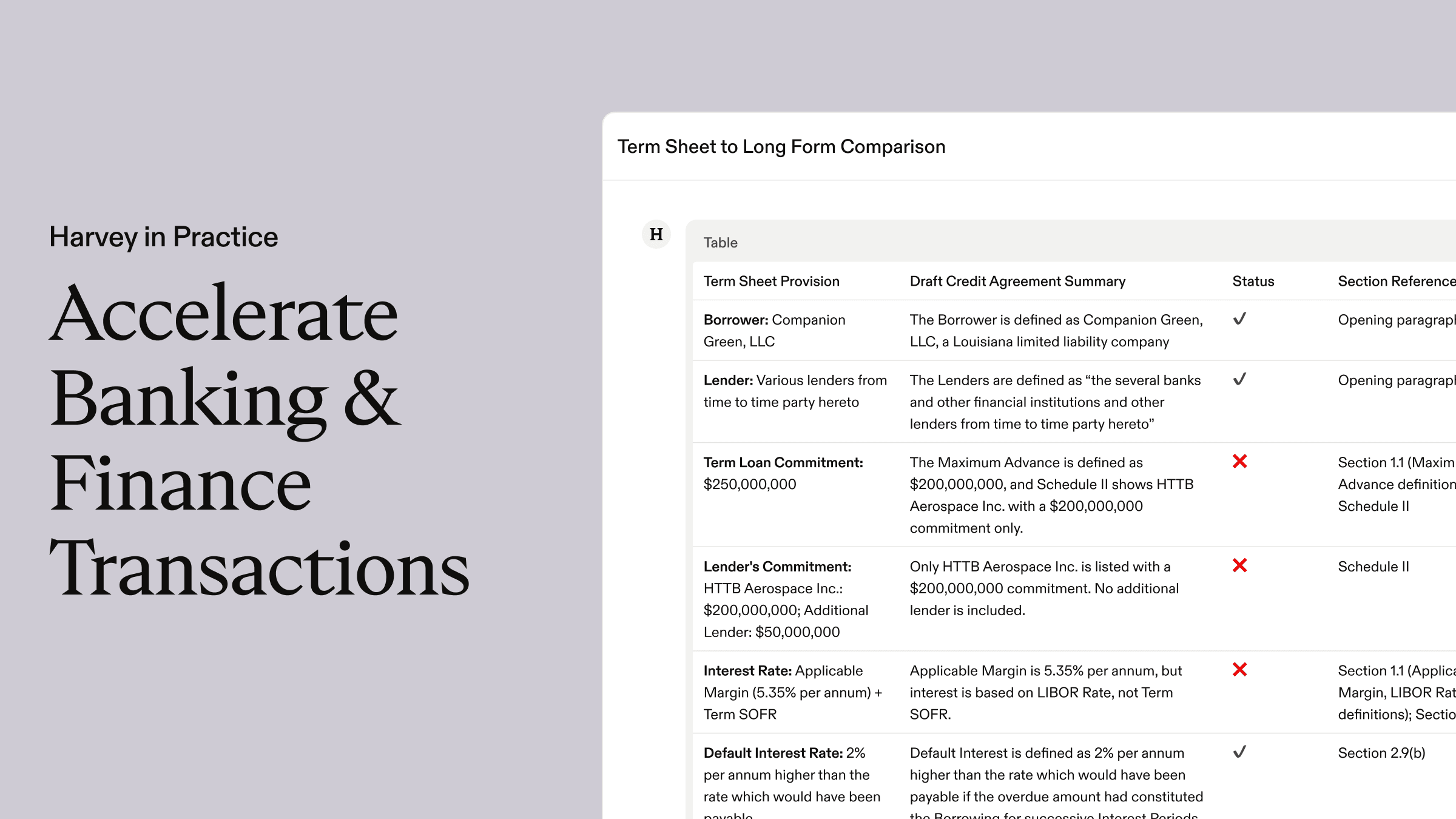 Harvey in Practice: How Banking and Finance Teams Execute Transactions