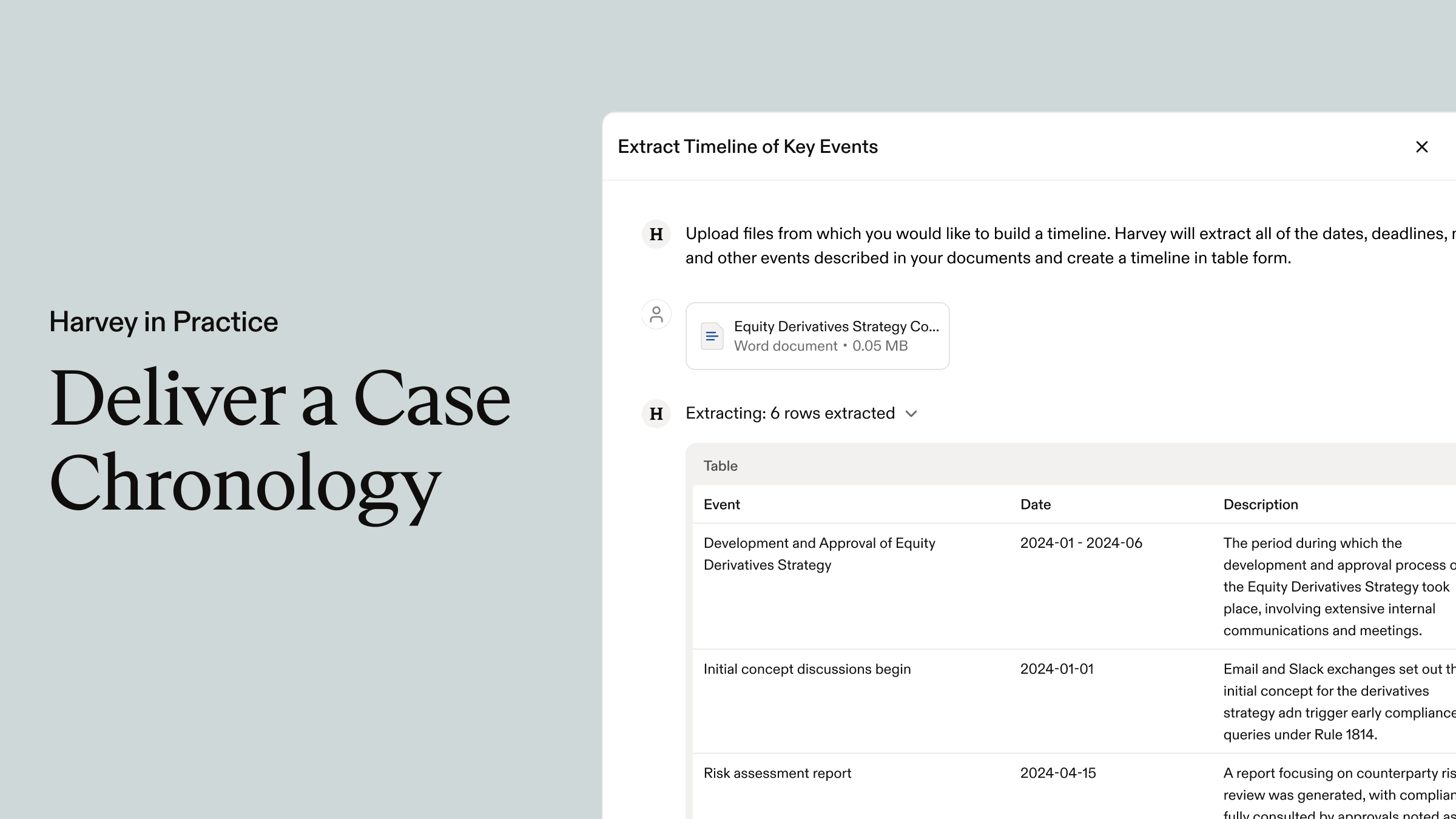 Harvey In Practice: How Litigation Teams Manage Cases From Intake to Appeal